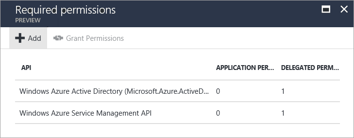 Delegar permisos para la API de Azure Resource Manager