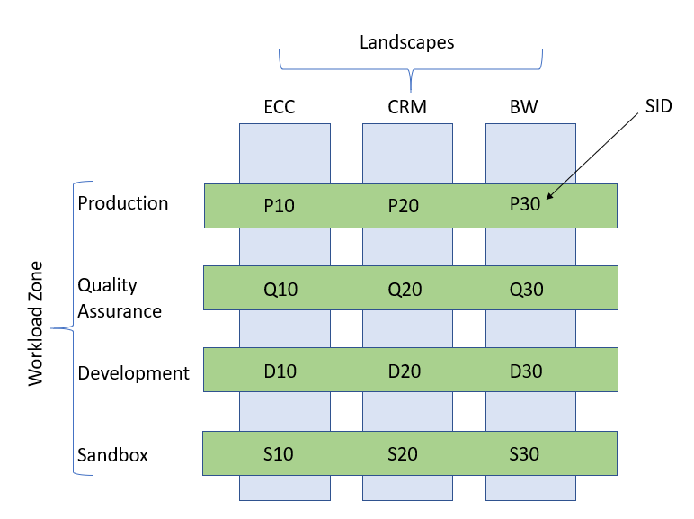 Un conjunto de aplicaciones SAP.