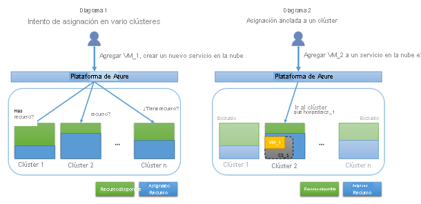 Diagrama de asignación