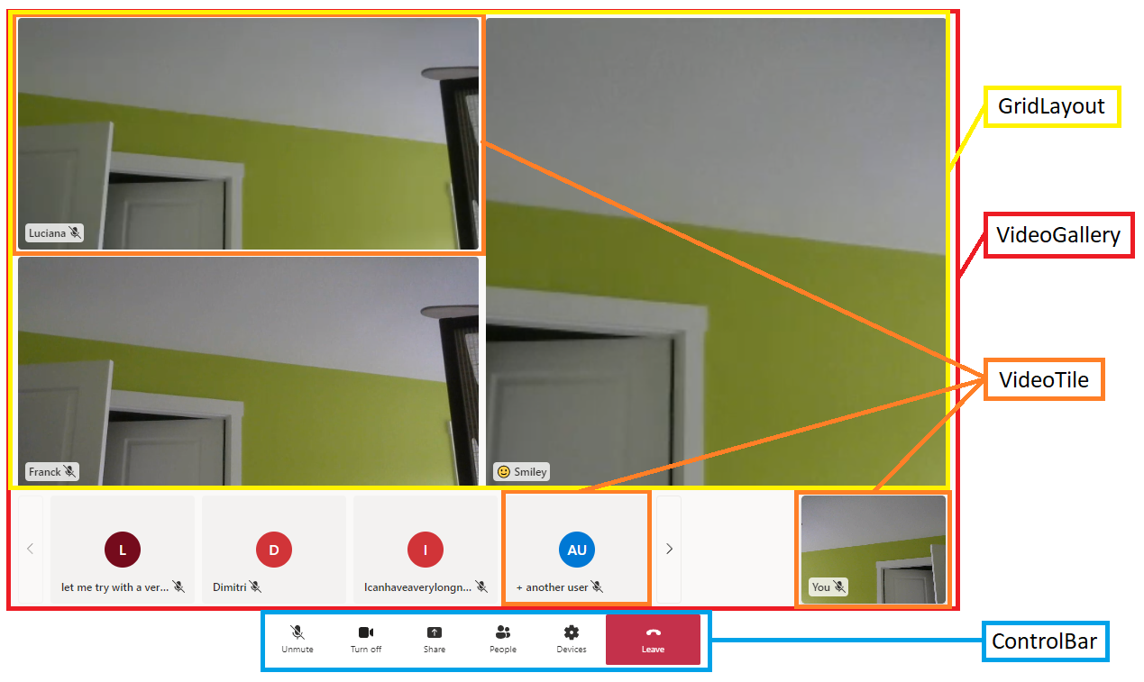 El diagrama muestra la distribución de la reunión descompuesta en componentes individuales de llamada a la interfaz de usuario.