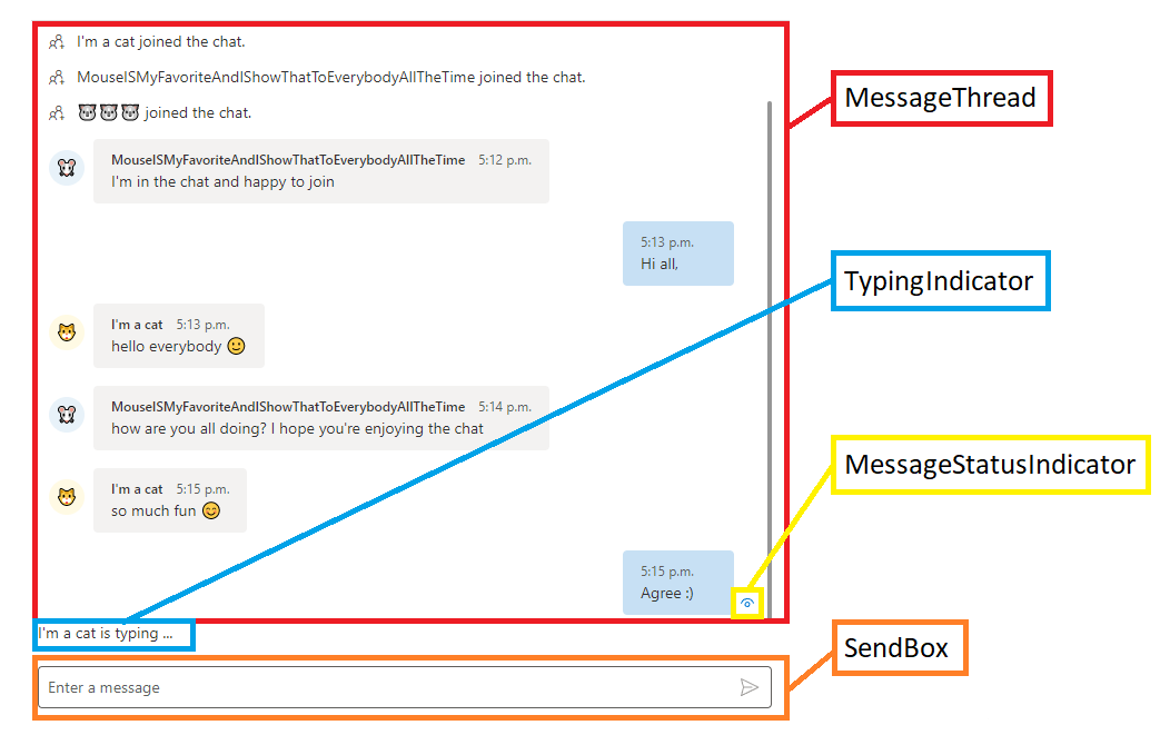 El diagrama muestra la distribución de la reunión descompuesta en componentes individuales de chat a la interfaz de usuario.