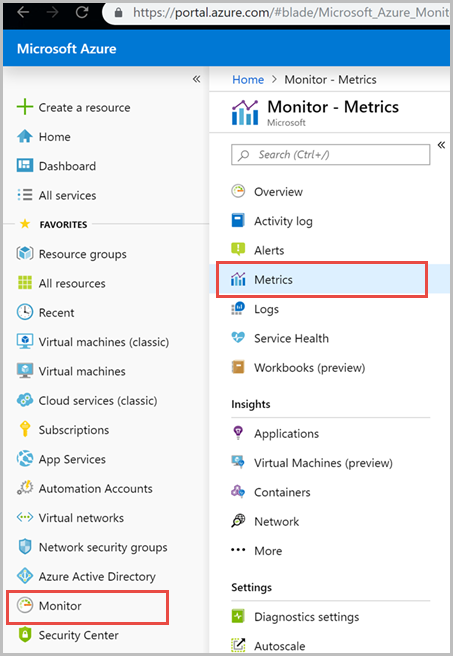 Panel Métricas en Azure Monitor