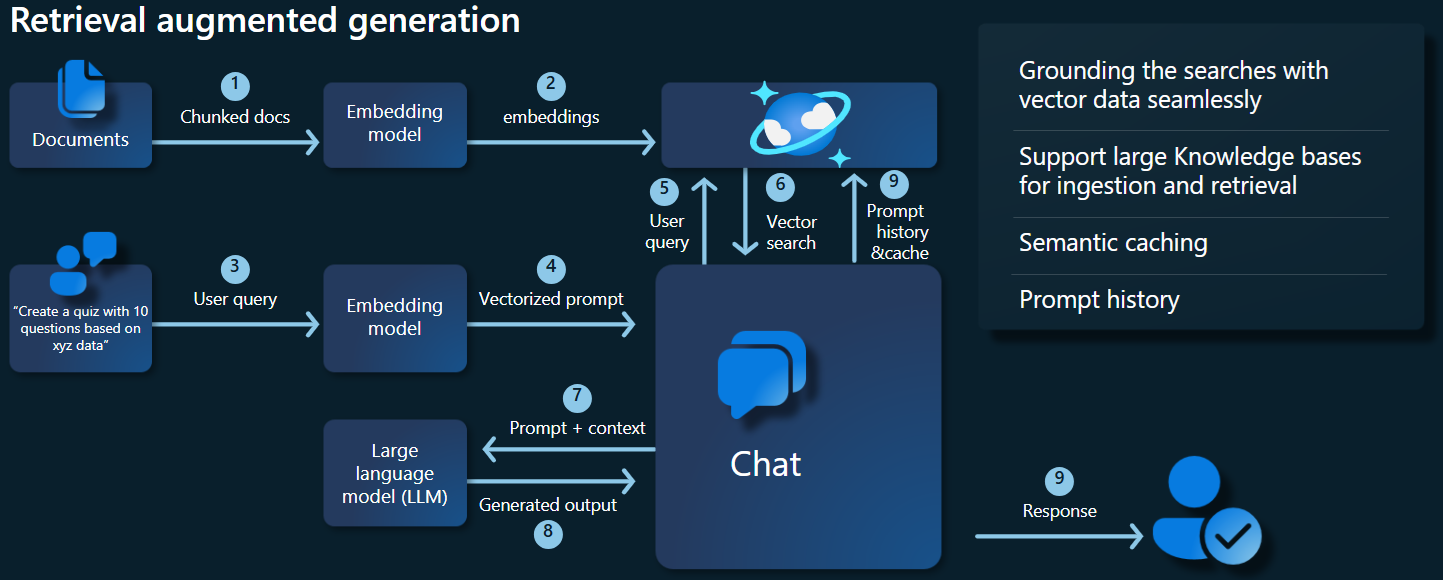 Diagrama de la arquitectura