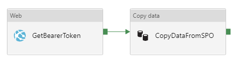 flujo de copia de archivo de SharePoint