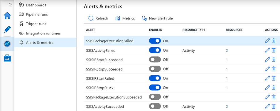 Generación de alertas operativas de SSIS desde el portal de ADF