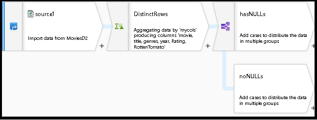 Screenshot of the data flow graph.