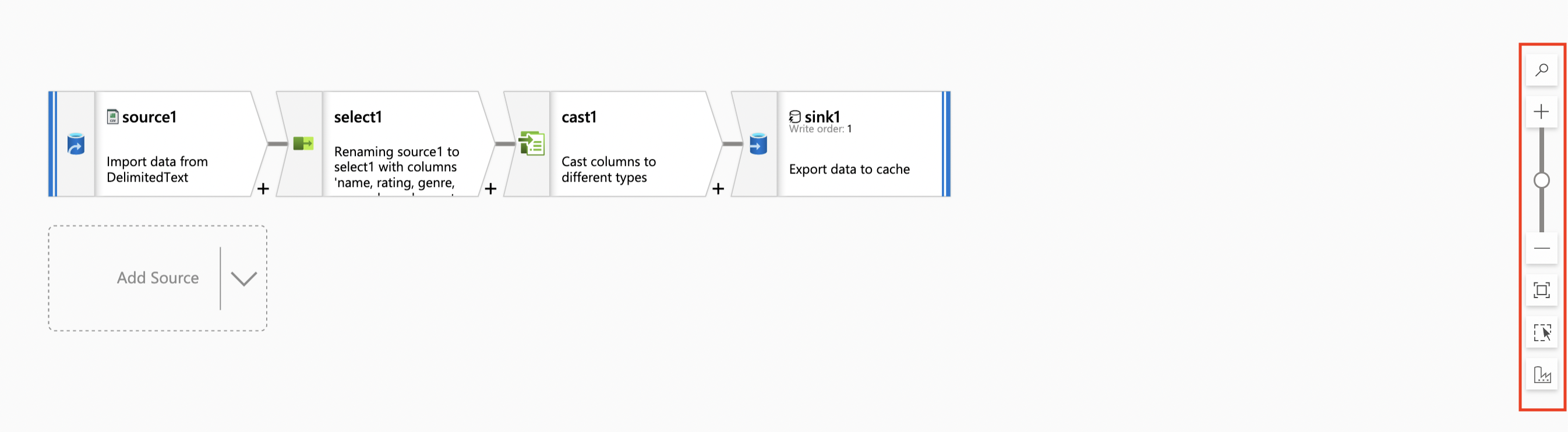 Captura de pantalla del lienzo de edición del flujo de datos.