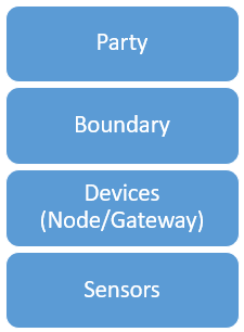 Diagrama que muestra la topología del sensor.