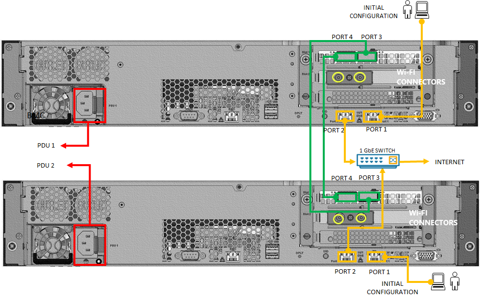 Diagram showing cabling scheme for Switchless network topology.