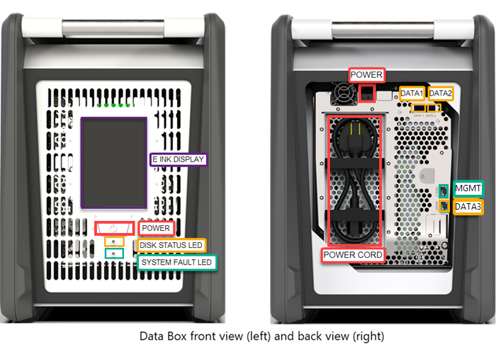 Plano frontal y trasero de Data Box