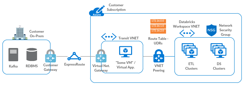 Implementación de conmutador virtual