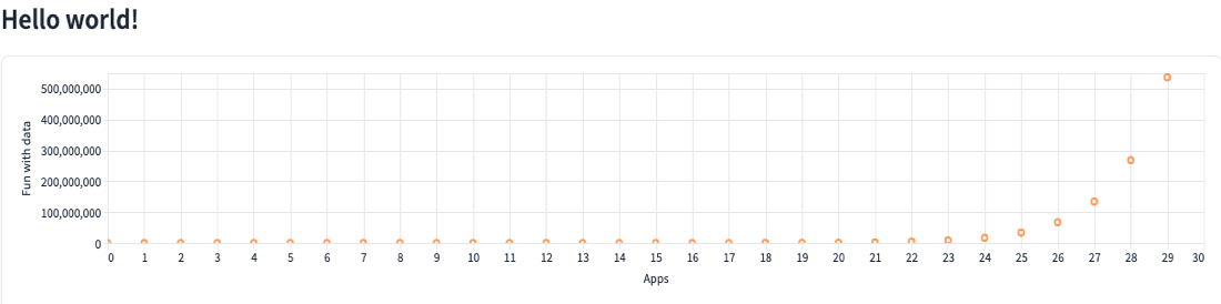 Visualización local de la salida de la aplicación hello world