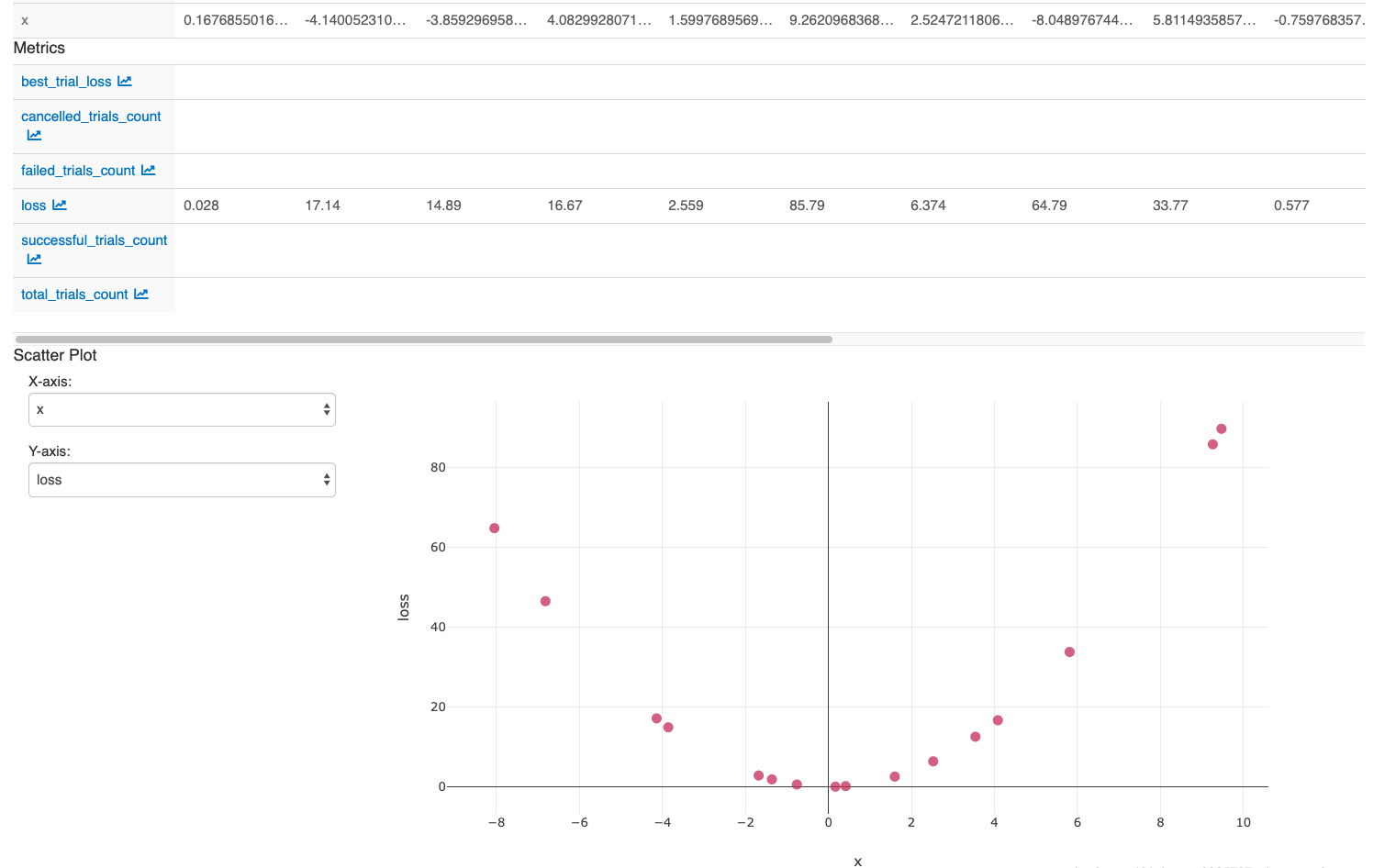 Demostración de MLflow de Hyperopt