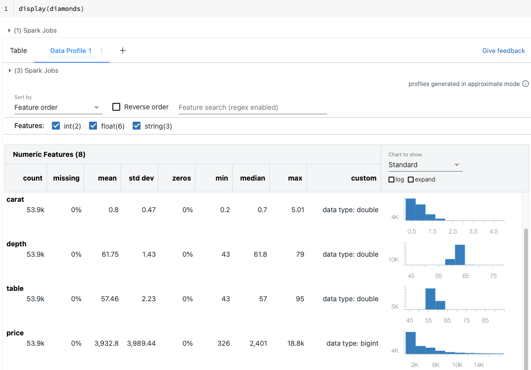 Perfil de datos