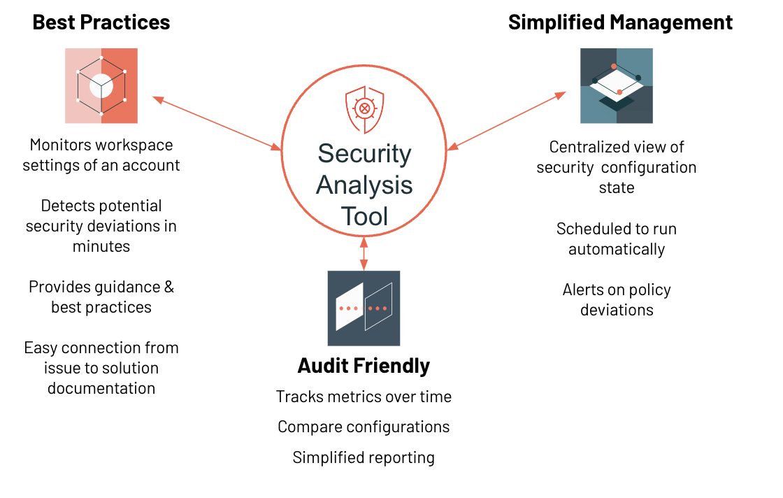 Diagrama de la herramienta de análisis de seguridad