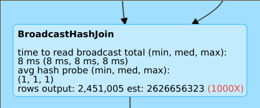 Estimación mala