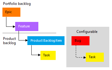 Captura de pantalla de la imagen conceptual de la jerarquía del proceso Scrum.