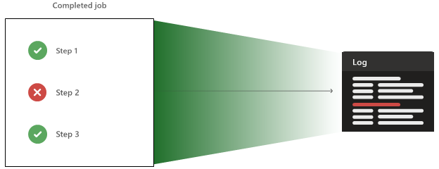 Diagrama que muestra cómo fluyen los registros y los resultados del agente al servicio.