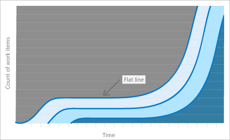 Métricas de CFD, líneas planas.