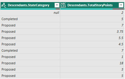 Captura de pantalla de la columna Descendientes expandida de Power BI. 