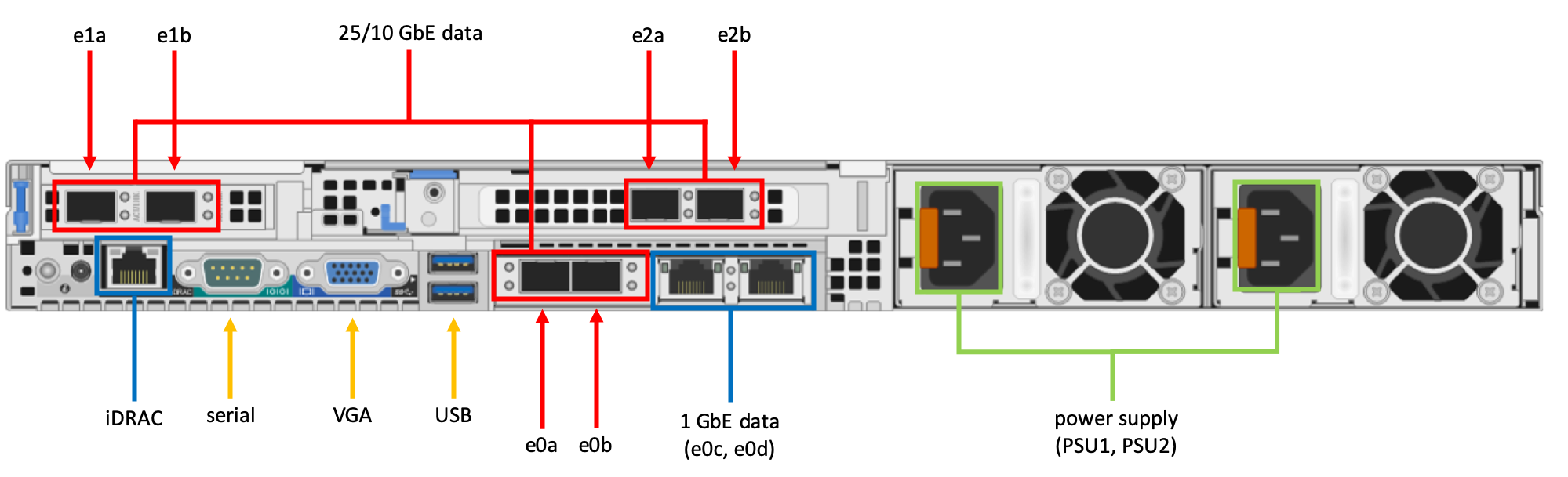 Parte posterior de un dispositivo cableado