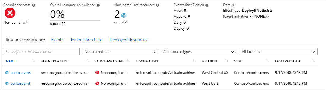 Captura de pantalla de la página Detalles de cumplimiento, incluidos los recuentos y la información de cumplimiento de los recursos.