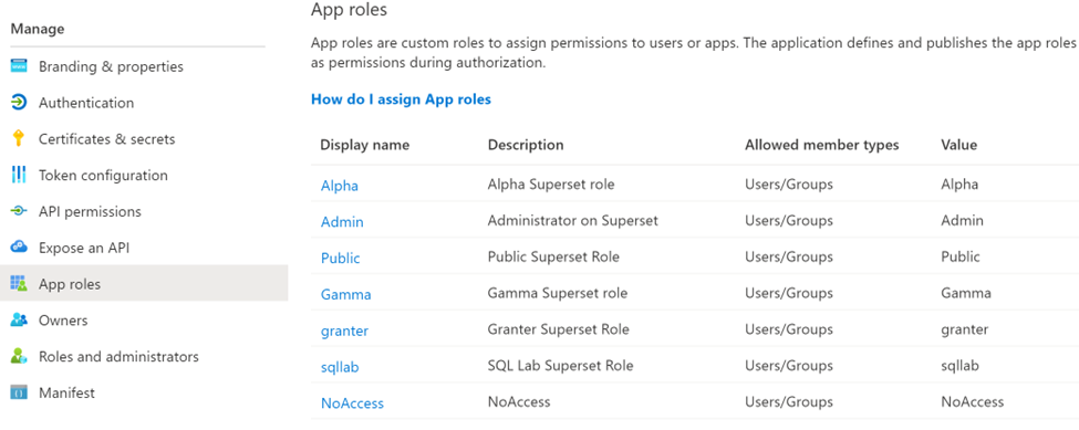 Captura de pantalla que muestra las asignaciones de roles en los roles de aplicación de Microsoft Entra.