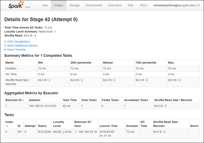 Spark history server stages tab details.