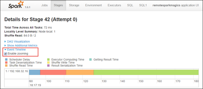 View Spark stages event timeline.