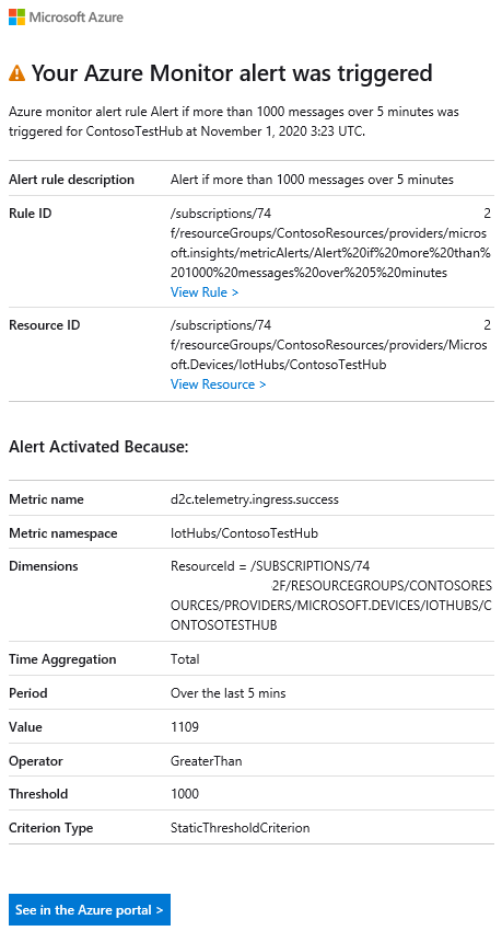 Captura de pantalla del correo electrónico con las alertas activadas.