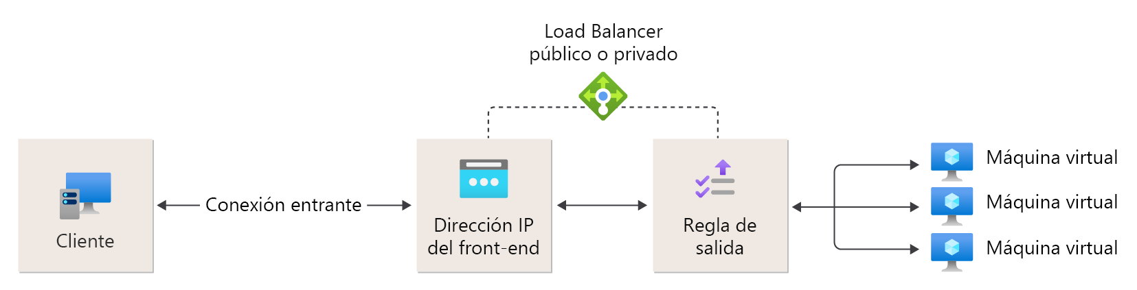 Diagrama de referencia de regla de salida