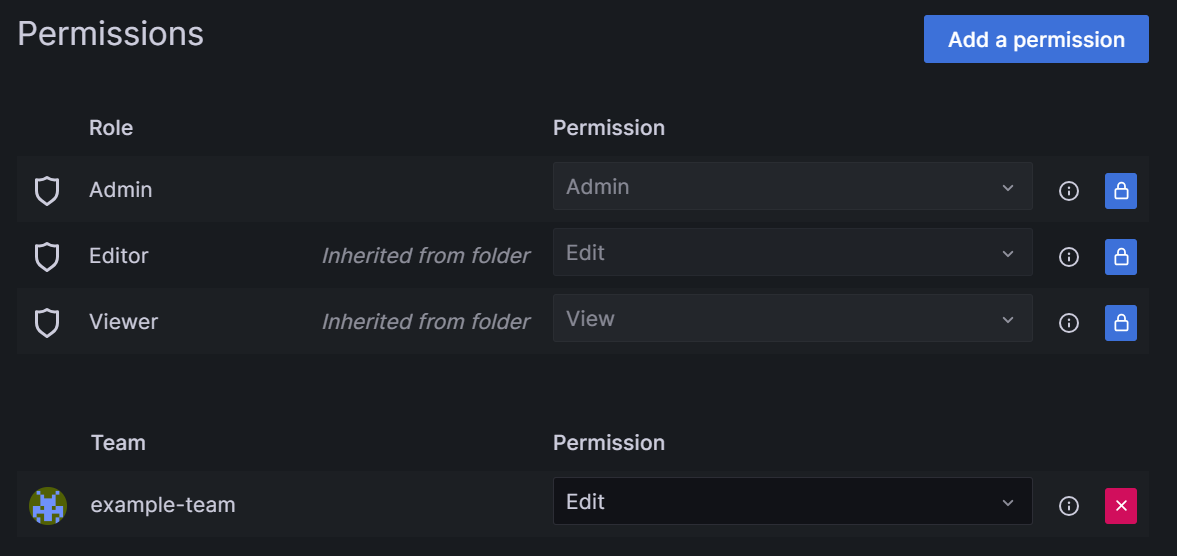 Recorte de pantalla de la interfaz de usuario de Grafana, en la que se muestra el permiso para un panel de Grafana.