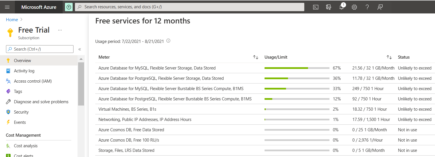 Captura de pantalla que muestra la hoja de visualización y seguimiento de la información de uso en Azure Portal para todos los servicios gratuitos.