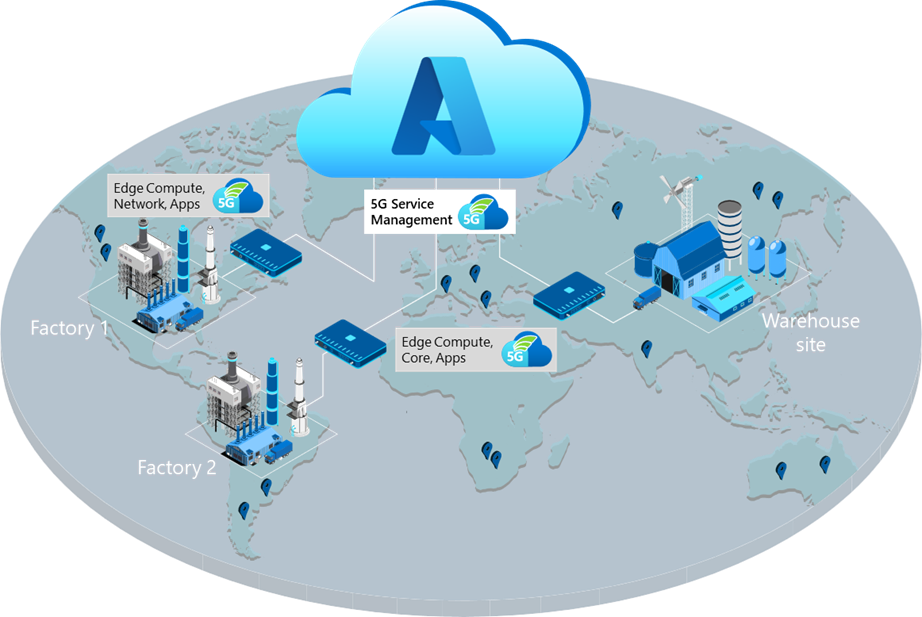 Diagrama que muestra una red móvil privada distribuida entre varios sitios que se puede administrar de forma centralizada mediante Azure.