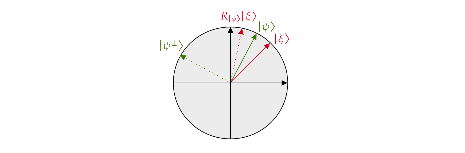 Trazado del operador de reflexión sobre el estado cuántico visualizados en el plano.