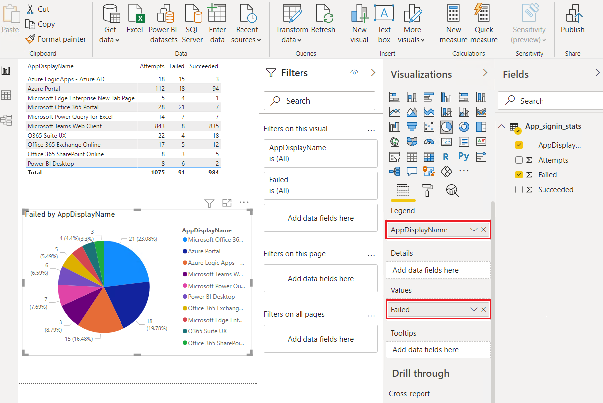 Captura de pantalla que muestra el gráfico circular con el número de intentos de inicio de sesión con errores por aplicación.