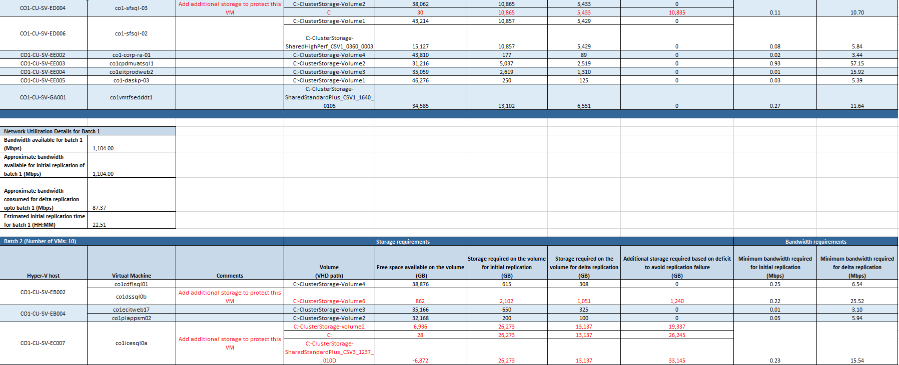 Detalles de procesamiento por lotes adicional de la replicación inicial