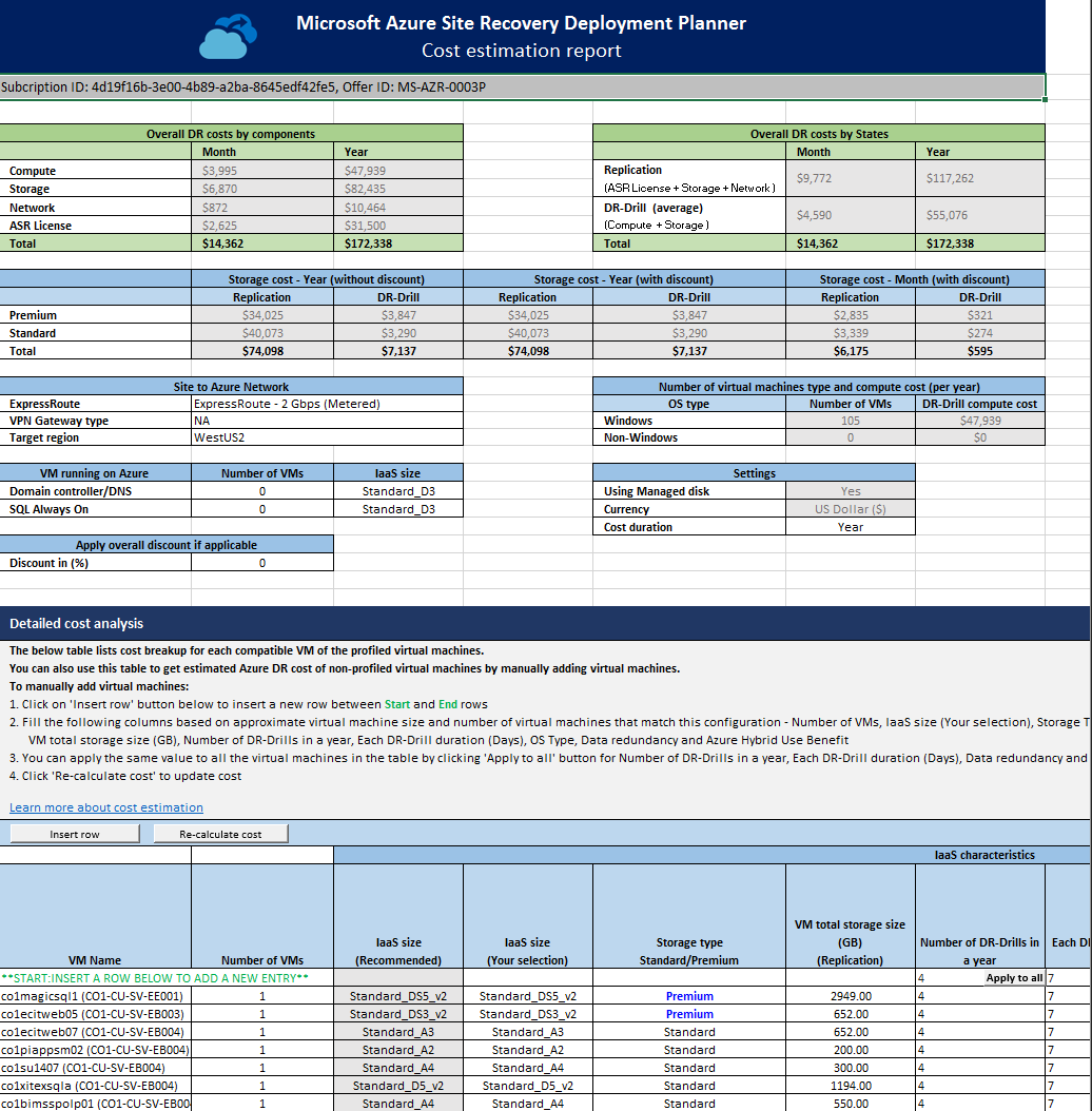 Detalles de la estimación de costos 1