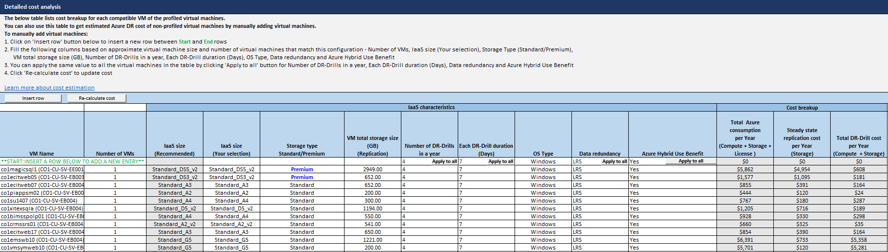 La tabla Detailed cost analysis (Análisis detallado de costes)