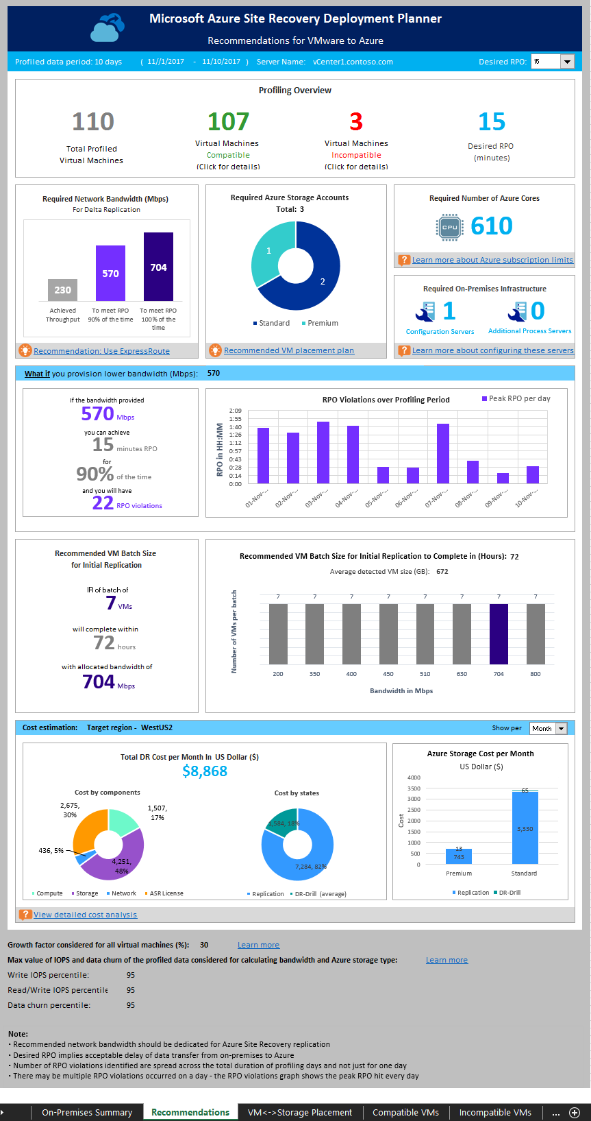 Recomendaciones para el informe de VMware a Azure