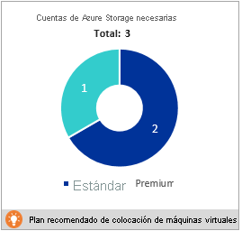 Cuentas de almacenamiento requeridas en Deployment Planner