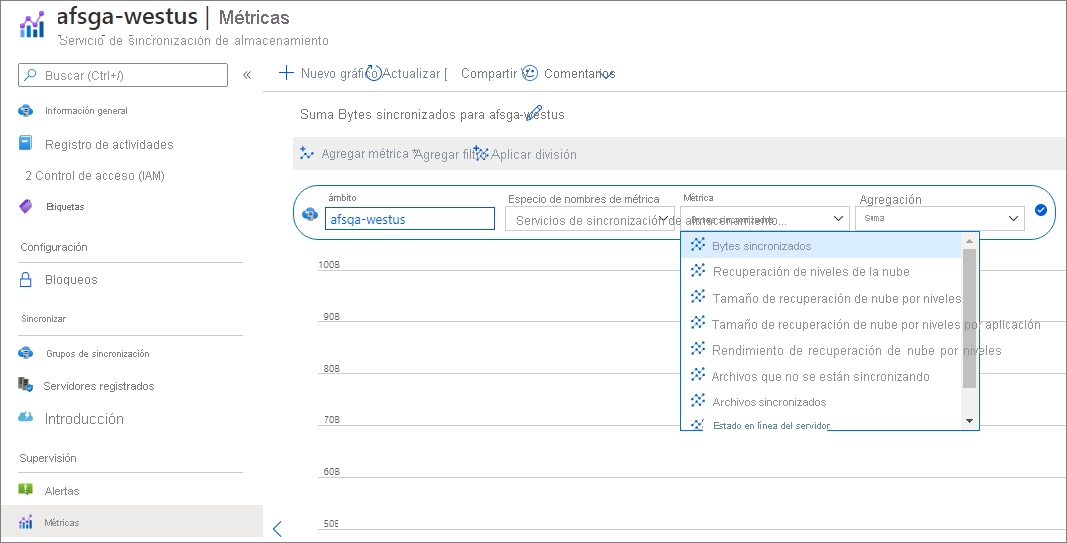 Recorte de pantalla de las métricas de Azure File Sync en Azure Portal.