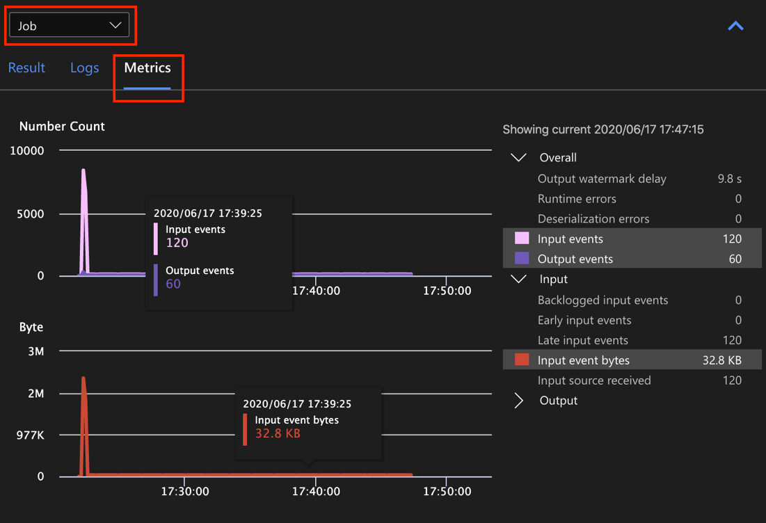 Métricas del diagrama de trabajos