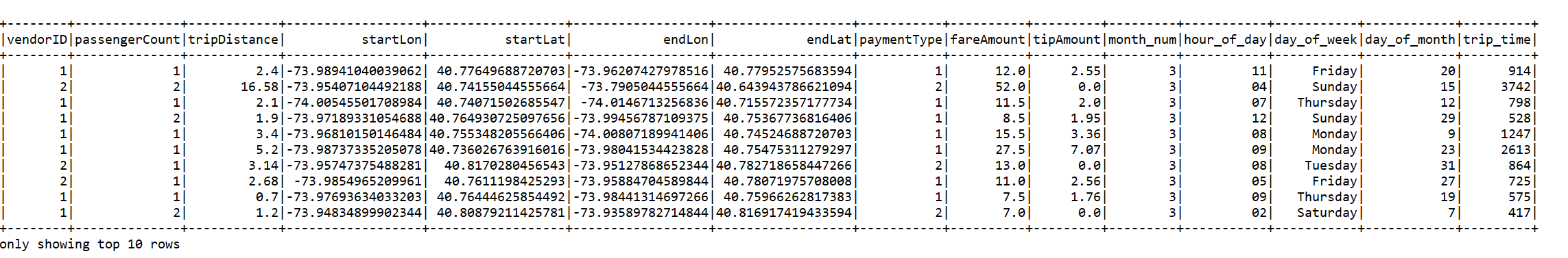 Imagen del DataFrame de taxis.