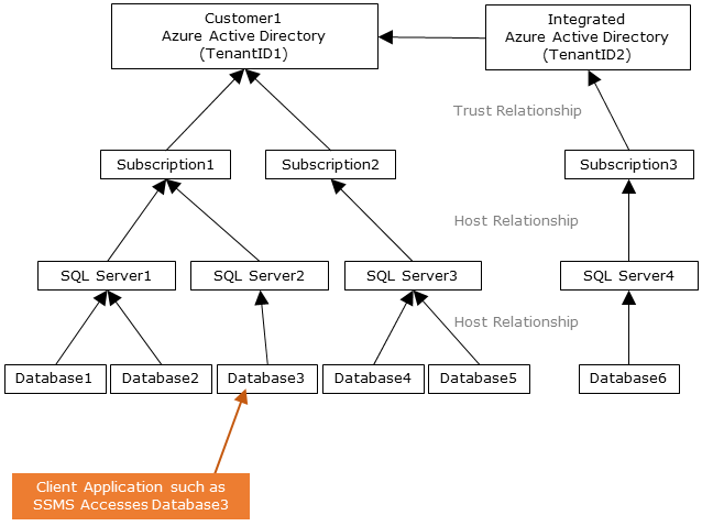 relación de suscripción