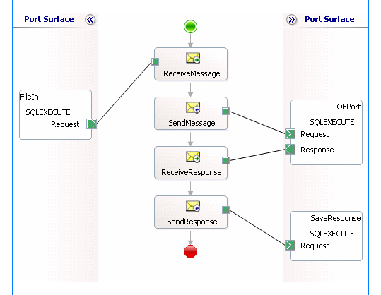 Orquestación para invocar la operación SQLEXECUTE