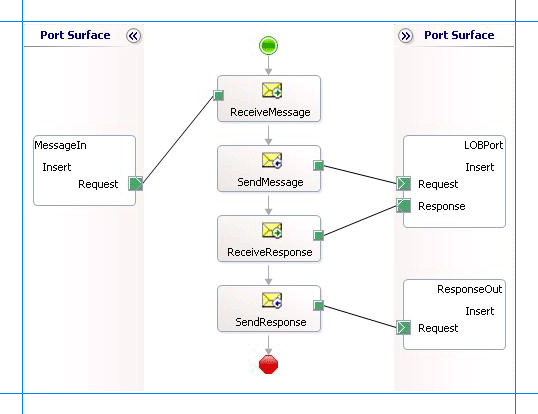 Orquestación para insertar datos en tablas de interfaz