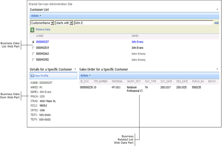 Datos de SAP presentados en SharePoint