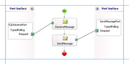 Orquestación para sondeos fuertemente tipados