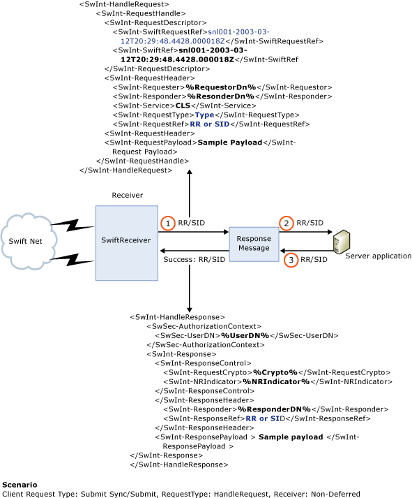 Escenario de adaptador